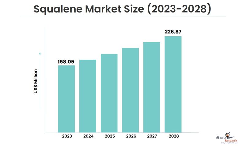Squalene-Market-Insights
